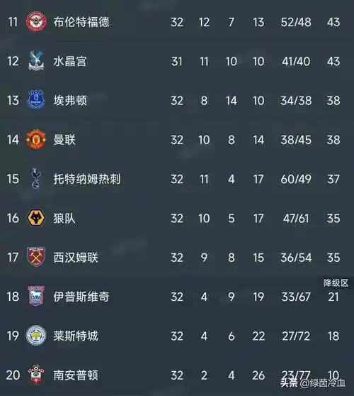 差评