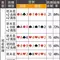 卡迪斯造点，随后亲自主罚点球命中，泰山1